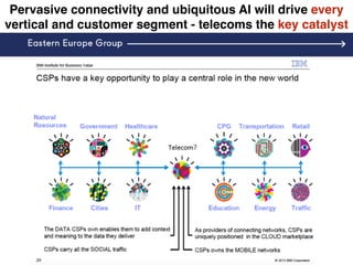 Pervasive connectivity and ubiquitous AI will drive every
vertical and customer segment - telecoms the key catalyst
 