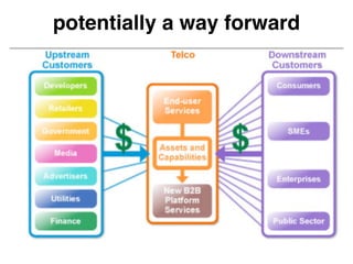 potentially a way forward
 