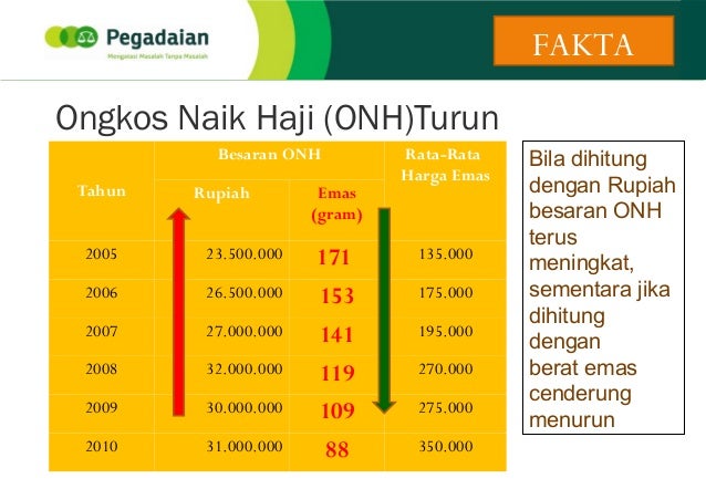 2 juni presentasi emas