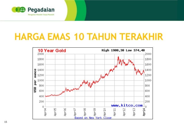 2 Juni Presentasi Emas