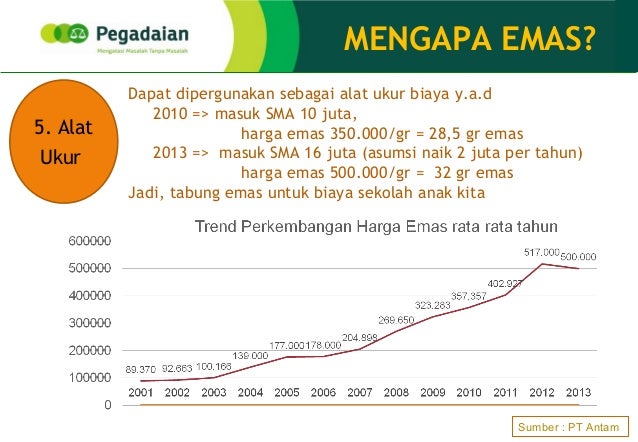 2 juni presentasi emas 2 juni presentasi emas