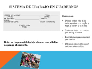 SISTEMA DE TRABAJO EN CUADERNOS 
Cuadernos: 
• Datos todos los días 
subrayados con regla y 
rojo. ( salón y tareas). 
• Todo con lápiz , un cuadro 
por letra y número. 
• En matemáticas un número 
por cuadro. 
• Dibujos coloreados con 
colores de madera 
NOMBRE DEL ALUMNO________________________________FECHA : _________ 
(NAME) ( DATE) 
PALABRA RETO_______________________________ GRADO Y 
GRUPO:________ 
(CHALLENGE WORD) (GRADE AND GROUP) 
TITULO o TEMA___________________ 
(TITLE) 
Nota: es responsabilidad del alumno que al faltar 
se ponga al corriente. 
 