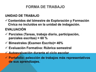 FORMA DE TRABAJO 
UNIDAD DE TRABAJO 
Contenidos del bimestre de Exploración y Formación 
Cívica no incluidos en la unidad de indagación. 
EVALUACIÓN 
 Parciales (Tareas, trabajo diario, participación, 
parciales escritas) = 60 % 
 Bimestrales (Examen Escrito)= 40% 
 Evaluación Formativa: Rúbrica semestral 
 Autoevaluación durante el ciclo escolar 
 Portafolio: selección de trabajos más representativos 
de sus aprendizajes. 
 