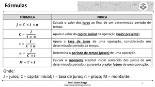 Fórmulas
investoraccouting.com.br
Prof. Victor Biaggi 6
FÓRMULA INDICA
𝑱 = 𝑪 × 𝒊 × 𝒏
Calcula o valor dos juros ao final de um determinado período de
tempo.
𝑪 =
𝑱
𝒊 × 𝒏
Apura o valor do capital inicial da operação (valor presente).
𝒊 =
𝑱
𝑪 × 𝒏
Apura a taxa de juros de uma operação, considerando um
determinado período de tempo.
𝒏 =
𝑱
𝑪 × 𝒊
Determina o período de tempo (prazo) de uma operação.
𝑴 = 𝑪 + 𝑱
Calcula o montante (capital inicial acrescido dos juros) de um
determinado período, representa o valor futuro de uma operação.
Onde:
J = juros; C = capital inicial; i = taxa de juros; n = prazo; M = montante.
 
