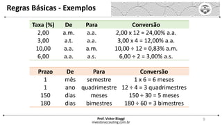 Regras Básicas - Exemplos
investoraccouting.com.br
Prof. Victor Biaggi 9
Taxa (%) De Para Conversão
2,00 a.m. a.a. 2,00 x 12 = 24,00% a.a.
3,00 a.t. a.a. 3,00 x 4 = 12,00% a.a.
10,00 a.a. a.m. 10,00 ÷ 12 = 0,83% a.m.
6,00 a.a. a.s. 6,00 ÷ 2 = 3,00% a.s.
Prazo De Para Conversão
1 mês semestre 1 x 6 = 6 meses
1 ano quadrimestre 12 ÷ 4 = 3 quadrimestres
150 dias meses 150 ÷ 30 = 5 meses
180 dias bimestres 180 ÷ 60 = 3 bimestres
 