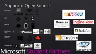 Languages
CMS
Devices
Databases /
Apps
Operating
systems
Management
 