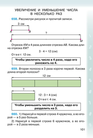 101
УВЕЛИЧЕНИЕ И УМЕНЬШЕНИЕ ЧИСЛА
В НЕСКОЛЬКО РАЗ
658. Рассмотри рисунок и прочитай записи.
?
3 см
A
K M
B
Отрезок КМ в 4 раза длиннее отрезка АВ. Какова дли­
на отрезка КМ?
3 ∙ 4 = 12 (см)
Ответ: 12 см.
Чтобы увеличить число в 4 раза, надо его
умножить на 4.
659. Вторая полоска в 3 раза короче первой. Какова
длина второй полоски?
12 см
?
12 : 3 = 4 (см)
Отв е т: 4 см.
Чтобы уменьшить число в 3 раза, надо его
разделить на 3.
660. 1) Нарисуй в первой строке 4 кружочка, а во вто­
рой — в 5 раз больше.
2) Нарисуй в первой строке 6 кружочков, а во вто­
рой — в 2 раза меньше.
 