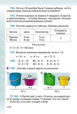 110
724. (Устно.) В коробке было 5 рядов кубиков, по 6 в
каждом ряду. Сколько кубиков было в коробке?
725. Ученик вырезал из бумаги 4 квадрата, 6 кругов,
а треугольников — в 3 раза больше, чем кругов. Сколько
всего многоугольников вырезал ученик?
726. Составь задачу по таблице. Проверь решение.
Купили Цена Количество
Стоимость
покупки
Тарелки
Миски
4 грн
6 грн
5 шт.
4 шт.
?
Ре ше ние:
4 ∙ 5 + 6 ∙ 4 = 44 (грн)
727. Вычисли значения выражений, если а = 8.
			 а + 6 – а			 а : 4 + а			 (а + 7) : 5
728°. 	 6 ⋅ 2 – 12		 60 – 6 ⋅ 4		 6 ⋅ 6 + 6 ⋅ 7
				 6 ⋅ 3 + 12		 30 + 6 ⋅ 5		 6 ⋅ 9 – 6 ⋅ 8
729°. Составь и реши задачи по рисункам.
14 л 10 л
4 л ?? 6 л
1) 2)
730. 1) Растёт дуб, у него 12 веток, на каждой вет­
ке 4 гнезда, в каждом гнезде 7 птенцов. Что это такое?
2) Не ест и не пьёт, а ходит и бьёт.
 