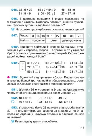 141
945. 	72 : 9 + 32			 63 : 9 + 54 : 9			 45 – 18 : 9
			 81 : 9 – 9			 (100 – 55) : 9			 27 + 27 : 9
946. В цветнике посадили 5 рядов тюльпанов по
9 луковиц в каждом. Осталось посадить ещё 54 лукови­
цы. Сколько луковиц надо было посадить?
  На сколько луковиц больше осталось, чем посадили?
947. Числа 8 14 18 9 18 27 18 36 72
Найти половину треть девятую часть
948*. Три брата поймали 41 карася. Когда один отло­
жил для ухи 7 карасей, второй 3, а третий 4, то у каждого
брата осталось одинаковое количество рыб. Сколько ка­
расей поймал каждый брат?
949°.  >
<
=
	 81 : 9 > 8		 18 : 9 + 12 15		 64 : 8 8
						 72 : 9 9		 9 ∙ 4 –14 50		 45 : 9 8
						 56 : 8 5		 8 ∙ 4 –12 15		 28 : 7 8
950°. В детский сад привезли яблоки. После того как
в течение 5 дней тратили по 9 кг яблок ежедневно, оста­
лось 8 кг. Сколько килограммов яблок привезли?
951. (Устно.) 36 м уменьши в 9 раз; найди девятую
часть от 45 кг; найди, во сколько раз 9 меньше 72.
952. 18 + 36 : 9			 21 : 7 + 46			 49 – 7
			 16 + 45 : 9			 22 – 54 : 9			 42 : 6 + 11
953. У мальчика было 36 наклеек с автомобилями и
27  — с самолётами. Он наклеил их в альбом, по 9 на­
клеек на страницу. Сколько страниц в альбоме заняли
наклейки?
Реши задачу двумя способами.
 