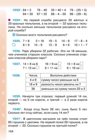 154
1033°. 64 + 3			 76 – 40		 35 + 40 + 4	 	 78 – (25 + 3)
				 64 + 30		 67 + 32		 88 – 4 – 50	 	 99 – (39 – 6)
1034°.  На первой клумбе расцвело 30 жёлтых и
20 красных тюльпанов, а на второй — 32 красных тюль­
пана. На сколько меньше тюльпанов расцвело на вто­
рой клумбе?
 Сколько всего тюльпанов расцвело?
1035. 	 7 + 8		 3 + 16		 19 – 5		 14 – 6		 17 – 8 – 4
				 8 + 9		 15 – 9			 12 – 9			 6 + 6		 13 + 1 – 7
1036. Парк убирали 32 рабочих. Это на 18 меньше,
чем учеников старших классов. Сколько учеников стар­
ших классов убирало парк?
1037. 	 14 > 8 на 6		 16 > 9 на 		 15 > 8 на
				 7 < 13 на 		 6 < 11 на 		 6 < 16 на
1038. Числа Выполни действие
4 и 9 сумму чисел уменьши на 6
18 и 9 разность чисел увеличь на 7
38 уменьши на сумму чисел 22 и 3
1039.  Начерти три отрезка: первый длиной 14  см,
второй  — на 5 см короче, а третий — в 2 раза короче
первого.
1040*.  Когда отцу было 28 лет, сыну было 5 лет.
Сколько лет отцу сейчас, если сыну 14 лет?
1041°.  В цветочном магазине на трёх полках стоит
85 горшков с цветами. На первой полке 28 горшков, а на
второй — 32. Сколько горшков на третьей полке?
 