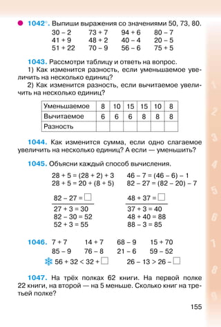 155
1042°. Выпиши выражения со значениями 50, 73, 80.
				 30 – 2			 73 + 7		 94 + 6		 80 – 7
				 41 + 9			 48 + 2		 40 – 4		 20 – 5
				 51 + 22			 70 – 9			56 – 6		 75 + 5
1043. Рассмотри таблицу и ответь на вопрос.
1) Как изменится разность, если уменьшаемое уве­
личить на несколько единиц?
2) Как изменится разность, если вычитаемое увели­
чить на несколько единиц?
Уменьшаемое 8 10 15 15 10 8
Вычитаемое 6 6 6 8 8 8
Разность
1044.  Как изменится сумма, если одно слагаемое
увеличить на несколько единиц? А если — уменьшить?
1045. Объясни каждый способ вычисления.
				 28 + 5 = (28 + 2) + 3		 46 – 7 = (46 – 6) – 1
				 28 + 5 = 20 + (8 + 5)		 82 – 27 = (82 – 20) – 7
82 – 27 = 48 + 37 =
27 + 3 = 30
82 – 30 = 52
52 + 3 = 55
37 + 3 = 40
48 + 40 = 88
88 – 3 = 85
1046. 	 7 + 7			 14 + 7			 68 – 9			15 + 70
				 85 – 9		 76 – 8		 21 – 6		 59 – 52
			 56 + 32 < 32 + 			 26 – 13 > 26 –
1047.  На трёх полках 62 книги. На первой полке
22 книги, на второй — на 5 меньше. Сколько книг на тре­
тьей полке?
 