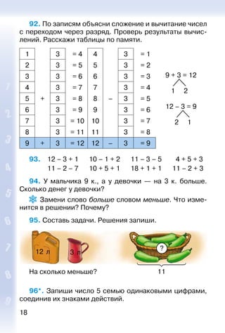 18
92. По записям объясни сложение и вычитание чисел
с переходом через разряд. Проверь результаты вычис­
лений. Расскажи таблицы по памяти.
1 3 = 4 4 3 = 1
9 + 3 = 12
1 2
12 – 3 = 9
2 1
2 3 = 5 5 3 = 2
3 3 = 6 6 3 = 3
4 3 = 7 7 3 = 4
5 + 3 = 8 8 – 3 = 5
6 3 = 9 9 3 = 6
7 3 = 10 10 3 = 7
8 3 = 11 11 3 = 8
9 + 3 = 12 12 – 3 = 9
93. 	 12 – 3 + 1		 10 – 1 + 2		 11 – 3 – 5		 4 + 5 + 3
			 11 – 2 – 7		 10 + 5 + 1		 18 + 1 + 1		 11 – 2 + 3
94.  У мальчика 9 к., а у девочки  — на 3 к. больше.
Сколько денег у девочки?
 Замени слово больше словом меньше. Что изме­
нится в решении? Почему?
95. Составь задачи. Решения запиши.
?
12 л
11
3 л
На сколько меньше?
96*. Запиши число 5 семью одинаковыми цифрами,
соединив их знаками действий.
 