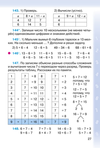 27
143. 1) Проверь. 						 2) Вычисли (устно).
a 8 + a 11 – a a 9 + a 12 – a
4 12 7 4
6 14 5 6
144*. Запиши число 10 несколькими (не менее четы­
рёх) одинаковыми цифрами и знаками действий.
145°. 1) Мальчик вымыл 6 глубоких тарелок и 13 мел­
ких. На сколько меньше ... ? Дополни и реши задачу.
2) 5 + 6 – 4	 12 – 6 + 5	 49 – 34 – 6	 68 – 61 + 6
146°. 13 – 6 + 3		 11 – 6 + 5		 15 – 6 – 6		 7 + 6 – 4
			 6 + 6 – 5		 14 – 6 + 5		 11 + 1 – 5		 10 – 0 + 1
147. По записям объясни разные способы сложения
и вычитания числа 7 с переходом через разряд. Проверь
результаты таблиц. Расскажи их по памяти.
1 7 = 8 8 7 = 1 5 + 7 = 12
потому, что
7 + 5 = 12
12 – 7 = 5
потому, что
12 = 5 + 7
8 + 7 = 15
2 5
16 – 7 = 9
6 1
2 7 = 9 9 7 = 2
3 7 = 10 10 7 = 3
4 7 = 11 11 7 = 4
5 + 7 = 12 12 – 7 = 5
6 7 = 13 13 7 = 6
7 7 = 14 14 7 = 7
8 7 = 15 15 7 = 8
9 + 7 = 16 16 – 7 = 9
148. 	6 + 7 – 4			 7 + 7 – 5			 14 – 6 – 3		 15 – 7 + 3
			 9 + 6 – 7			 8 + 4 – 7			 10 + 6 – 7		 5 + 7 – 4
 