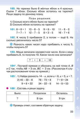 33
180.  На тарелке было 6 жёлтых яблок и 4 красных.
Съели 7 яблок. Сколько яблок осталось на тарелке?
Реши задачу по данному плану.
Пл а н ре шения:
1) Сколько всего яблок было на тарелке?
2) Сколько яблок осталось на тарелке?
181. 	8 + 8 + 1		 13 – 8 – 5		 9 + 8 – 10		 11 – 8 – 0
			 7 + 7 – 1		 12 – 7 – 5		 8 + 3 – 5			 16 – 7 + 6
182.  К числу 5 прибавили 2, а потом  — ещё 6. На
сколько увеличилось число 5?
  Разность каких чисел надо прибавить к числу 5,
чтобы получить 5?
183. Маша записала неизвестное число. Если к нему
прибавить 8, то получим 10. Какое число она записала?
? + 8 = 10
184*. Построй прямую и обозначь на ней точки А, В
и С так, чтобы АВ  = 3 см, ВС  =  2 см. (Рассмотри 4 слу­
чая расположения точек на прямой.)
185°. 1) Найди разность 14 – a, если a = 8, a = 5, а = 7.
			  2) 45 – 30 – 8			 78 – 73 + 8		 7 + 8 + 24
				 9 + 8 + 22			 34 – 22 – 8		 14 – 8 + 53
186°. Составь и реши задачу.
Было Потратили Осталось
? 8 грн 9 грн
 Проверь ответ, составив обратную задачу.
 