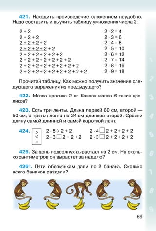 69
421.  Находить произведение сложением неудобно.
Надо составить и выучить таблицу умножения числа 2.
2 + 2
2 + 2 + 2
2 + 2 + 2 + 2
2 + 2 + 2 + 2 + 2
2 + 2 + 2 + 2 + 2 + 2
2 + 2 + 2 + 2 + 2 + 2 + 2
2 + 2 + 2 + 2 + 2 + 2 + 2 + 2
2 + 2 + 2 + 2 + 2 + 2 + 2 + 2 + 2
2 ⋅ 2 = 4
2 ⋅ 3 = 6
2 ⋅ 4 = 8
2 ⋅ 5 = 10
2 ⋅ 6 = 12
2 ⋅ 7 = 14
2 ⋅ 8 = 16
2 ⋅ 9 = 18
Прочитай таблицу. Как можно получить значение сле­
дующего выражения из предыдущего?
422.  Масса кролика 2  кг. Какова масса 6 таких кро­
ликов?
423. Есть три ленты. Длина первой 80 см, второй —
50 см, а третья лента на 24 см длиннее второй. Сравни
длину самой длинной и самой короткой лент.
424.	 >
<
=
	 2 ⋅ 5 > 2 + 2				 2 ⋅ 4 2 + 2 + 2 + 2
						 2 ⋅ 3 2 + 2 + 2		 2 ⋅ 3 2 + 2 + 2 + 2
425. За день подсолнух вырастает на 2 см. На сколь­
ко сантиметров он вырастет за неделю?
426°.  Пяти обезьянкам дали по 2 банана. Сколько
всего бананов раздали?
 