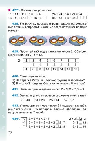 70
427°. Восстанови равенства.
11 + 11 + 11+ 11 = ⋅ 4				 24 + 24 + 24 + 24 = 24 ⋅
16 + 16 + 61+ = 16 ⋅ 3 + 		 34 + 43 + 34 = 34 ⋅ +
428.  По рисунку составь и реши задачу на умноже­
ние с таким вопросом: «Сколько всего ватрушек испекла
мама?».
429. Прочитай таблицу умножения числа 2. Объясни,
как узнали, что 2 ⋅ 6 = 12.
2 ⋅ 2 3 4 5 6 7 8 9
↓ ↓ ↓ ↓ ↓ ↓ ↓ ↓
4 6 8 10 12 14 16 18
430. Реши задачи устно.
1) На тарелке 2 груши. Сколько груш на 6 тарелках?
2) В клетке 2 попугая. Сколько попугаев в 5 клетках?
431. Запиши произведения чисел 2 и 3, 2 и 7, 2 и 9.
432. Вычисли устно и проверь сложение вычитанием.
			 36 + 43		 63 + 28		 25 + 44		 52 + 27
433. Упаковщик за 1 час пакует 24 подарочных набо­
ры, а его ученик — 17 наборов. Сколько наборов они за­
пакуют вместе за 2 часа?
434°. >
<
=
	 2 + 2 + 2 < 2 ⋅ 4								 2 + 2 2 ⋅ 2
						 2 + 2 + 2 + 2 + 2 + 2 2 ⋅ 7			 2 ⋅ 5 12
						 2 + 2 + 2 + 2 + 2 + 2 2 ⋅ 5			 2 ⋅ 8 14
 
