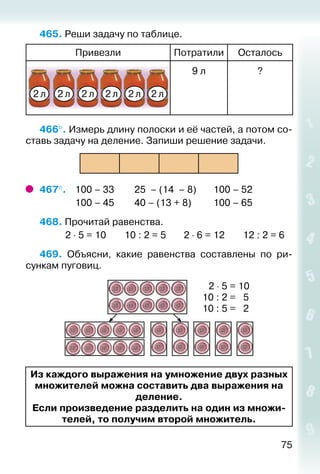 75
465. Реши задачу по таблице.
Привезли Потратили Осталось
2 л 2 л 2 л 2 л 2 л 2 л
9 л ?
466°. Измерь длину полоски и её частей, а потом со­
ставь задачу на деление. Запиши решение задачи.
467°. 	 100 – 33			 25 – (14 – 8)		 100 – 52
				 100 – 45			 40 – (13 + 8)			 100 – 65
468. Прочитай равенства.
			 2 ⋅ 5 = 10		 10 : 2 = 5		 2 ⋅ 6 = 12		 12 : 2 = 6
469.  Объясни, какие равенства составлены по ри­
сункам пуговиц.
 2 ⋅ 5 = 10
10 : 2 = 5
10 : 5 = 2
Из каждого выражения на умножение двух разных
множителей можна составить два выражения на
деление.
Если произведение разделить на один из множи­
телей, то получим второй множитель.
 
