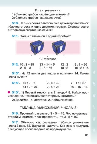 81
Пл а н ре шения:
1) Сколько грибов нашёл один мальчик?
2) Сколько грибов нашла девочка?
510. На зиму семья заготовила 8 двухлитровых банок
яблочного сока и одну десятилитровую. Сколько всего
литров сока заготовила семья?
511. Сколько стаканов в одной коробке?
12 стаканов
512. 10 : 2 + 28		 33 – 14 – 6		 12 : 2		 8 : 2 + 36
			 2 · 6 – 3			 2 · 5 + 56			 18 : 2		 16 : 2 + 14
513*.  Из 42 вычли два числа и получили 24. Какие
числа вычли?
514°. 	 18 : 2 – 6				 2 ∙ 8 + 32				 7 + 17 + 27
				 14 : 2 + 70				 2 ∙ 4 + 28				 50 – 16 – 16
515°. 1) Первый множитель 2, второй 8. Найди про­
изведение. Что показывает второй множитель?
2) Делимое 14, делитель 2. Найди частное.
ТАБЛИЦА УМНОЖЕНИЯ ЧИСЛА 3
516. Прочитай равенство 3 · 5 = 15. Что показывает
второй множитель? Как проверить, что 3 ∙ 5 = 15?
517. Объясни, как составили таблицу умножения
числа 3 на с. 82. Выучи её наизусть. Как можно получить
следующее произведение из предыдущего?
 