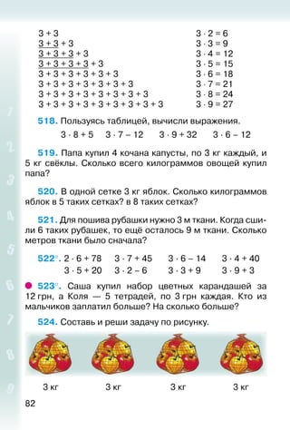 82
3 + 3
3 + 3 + 3
3 + 3 + 3 + 3
3 + 3 + 3 + 3 + 3
3 + 3 + 3 + 3 + 3 + 3
3 + 3 + 3 + 3 + 3 + 3 + 3
3 + 3 + 3 + 3 + 3 + 3 + 3 + 3
3 + 3 + 3 + 3 + 3 + 3 + 3 + 3 + 3
3 ⋅ 2 = 6
3 ⋅ 3 = 9
3 ⋅ 4 = 12
3 ⋅ 5 = 15
3 ⋅ 6 = 18
3 ⋅ 7 = 21
3 ⋅ 8 = 24
3 ⋅ 9 = 27
518. Пользуясь таблицей, вычисли выражения.
			 3 ∙ 8 + 5		 3 ∙ 7 – 12		 3 ∙ 9 + 32		 3 ∙ 6 – 12
519. Папа купил 4 кочана капусты, по 3 кг каждый, и
5 кг свёклы. Сколько всего килограммов овощей купил
папа?
520. В одной сетке 3 кг яблок. Сколько килограммов
яблок в 5 таких сетках? в 8 таких сетках?
521. Для пошива рубашки нужно 3 м ткани. Когда сши­
ли 6 таких рубашек, то ещё осталось 9 м ткани. Сколько
метров ткани было сначала?
522°. 2 ∙ 6 + 78		 3 ∙ 7 + 45		 3 ∙ 6 – 14		 3 ∙ 4 + 40
			  3 ∙ 5 + 20		 3 ∙ 2 – 6			 3 ∙ 3 + 9			 3 ∙ 9 + 3
523°.  Саша купил набор цветных карандашей за
12 грн, а Коля — 5 тетрадей, по 3 грн каждая. Кто из
мальчиков заплатил больше? На сколько больше?
524. Составь и реши задачу по рисунку.
	 3 кг						 3 кг						 3 кг						 3 кг
 