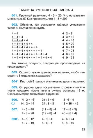 93
ТАБЛИЦА УМНОЖЕНИЯ ЧИСЛА 4
601. Прочитай равенство 4 ∙ 5 = 20. Что показывает
множитель 5? Как проверить, что 4 ∙ 5 = 20?
602. Объясни, как составили таблицу умножения
числа 4. Выучи ее наизусть.
4 + 4
4 + 4 + 4
4 + 4 + 4 + 4
4 + 4 + 4 + 4 + 4
4 + 4 + 4 + 4 + 4 + 4
4 + 4 + 4 + 4 + 4 + 4 + 4
4 + 4 + 4 + 4 + 4 + 4 + 4 + 4
4 + 4 + 4 + 4 + 4 + 4 + 4 + 4 + 4
4 ⋅ 2 = 8
4 ⋅ 3 = 12
4 ⋅ 4 = 16
4 ⋅ 5 = 20
4 ⋅ 6 = 24
4 ⋅ 7 = 28
4 ⋅ 8 = 32
4 ⋅ 9 = 36
Как можно получить следующее произведение из
предыдущего?
603.  Сколько нужно одинаковых палочек, чтобы по­
строить 8 отдельных квадратов?
604*. Построй 5 прямоугольников из десяти палочек.
605.  От рулона двум покупателям отрезали по 4 м
ткани каждому, после чего в рулоне осталось 16 м.
Сколько метров ткани было в рулоне?
606.  4 ∙ 2 + 16			 21 : 3 + 6			 3 ∙ 6 – 4
			 14 : 2 + 14			 24 : 3 – 5			 13 + 36 – 45
607. 		 4 ∙ 3 + 48			 (11 – 8) ∙ 4			 17 – (8 + 3)
				 4 ∙ 8 – 20			 (12 – 8) ∙ 4			 45 – (8 + 4)
608°. 	 4 ∙ 5 + 12			 4 ∙ 9 + 4				 4 ∙ 6 + 24
				 4 ∙ 7 – 19			 4 ∙ 8 – 4				 4 ∙ 4 – 16
 