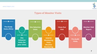 Monitoring plan and basic monitoring visits: everything that a cra ...