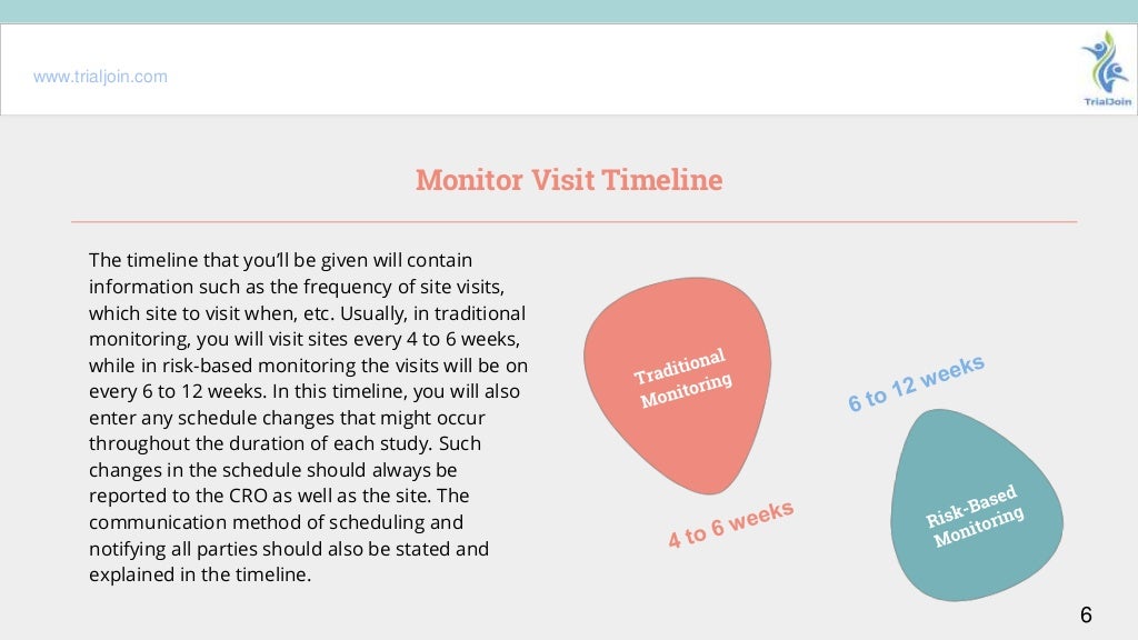 Monitoring plan and basic monitoring visits everything that a cra ne…