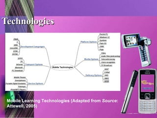 Technologies Mobile Learning Technologies (Adapted from  Source : Attewell, 2005)   