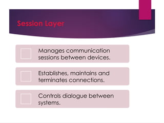 Sesson Layer Understanding OSI Model: Application, Presentation & Session Layers ...