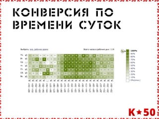 Êîíâå!ñèÿ ïî
â!åìåíè ñóòîê
 