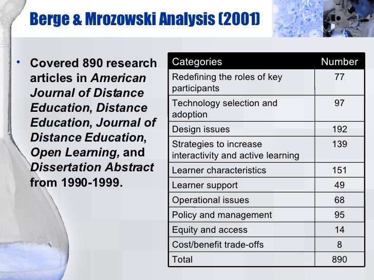 Dissertation distance learning 1990 onward