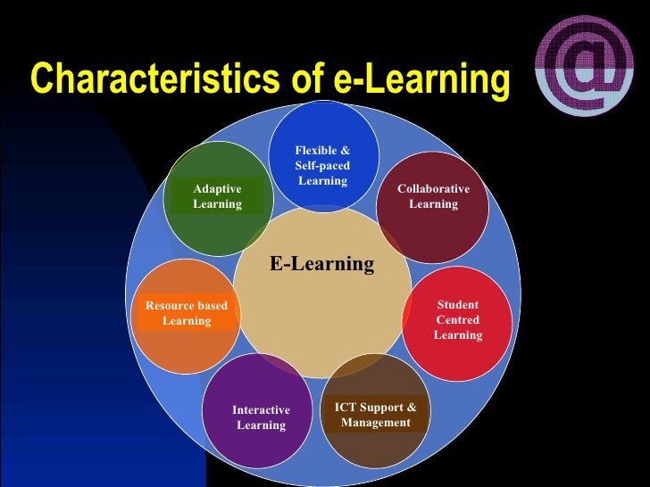 Image result for Characteristics Of E-Learning
