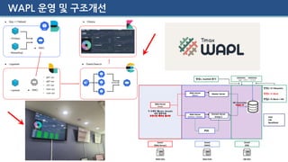 WAPL 운영 및 구조개선
 