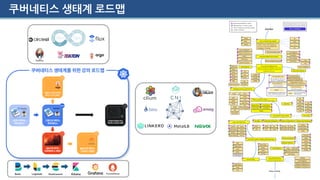 쿠버네티스 생태계 로드맵
 