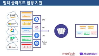 멀티 클라우드 환경 지원
EKS
AKS
GKE
Native
K8s
 