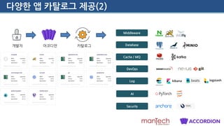 다양한 앱 카탈로그 제공(2)
Middleware
Database
DevOps
Log
AI
Cache / MQ
Security
개발자 아코디언 카탈로그
 