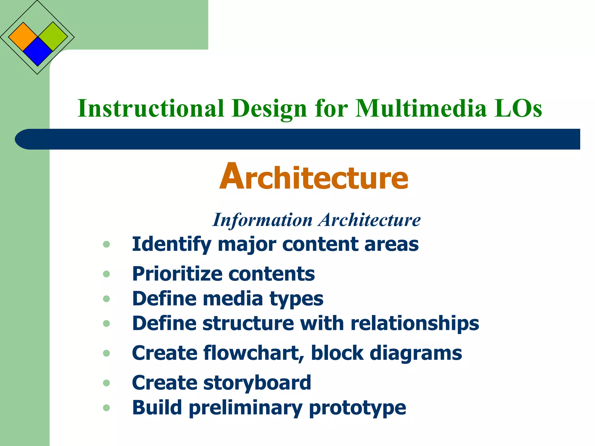 Instructional Design for Multimedia LOs A rchitecture Identify major content areas Information Architecture Prioritize contents Define media types Define structure with relationships Create flowchart, block diagrams Create storyboard Build preliminary prototype 
