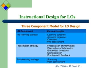 Instructional Design for LOs Three Component Model for LO Design Ally (2004) in McGreal. R. LO Component Micro-strategies Pre-learning strategy Learning outcome Advance organiser Overview Pre-assessment Presentation strategy Presentation of information Elaboration of information Embedded questions Demonstration Practice with feedback Post-learning strategy Summary Post-assessment 