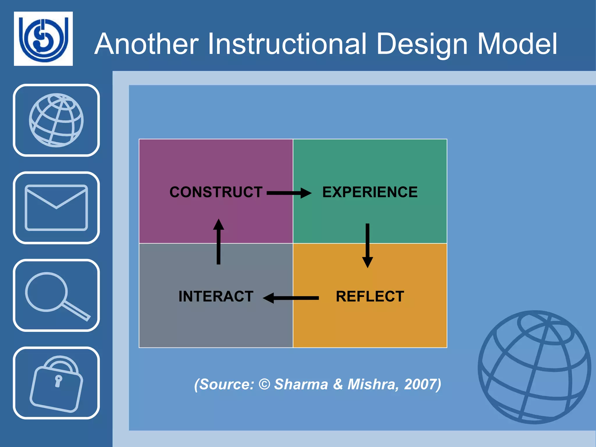 Another Instructional Design Model (Source: © Sharma & Mishra, 2007)‏ CONSTRUCT REFLECT INTERACT EXPERIENCE 