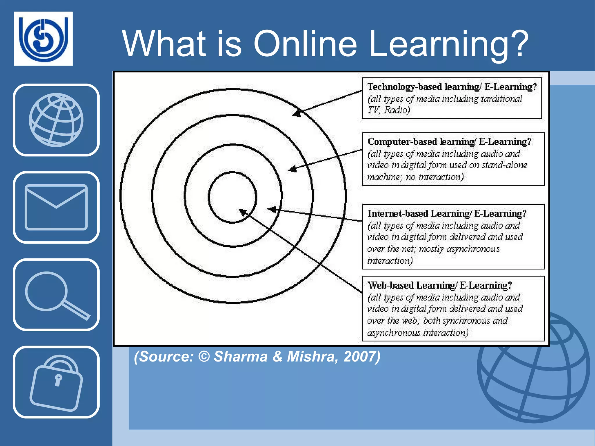 What is Online Learning? (Source: © Sharma & Mishra, 2007)‏ 