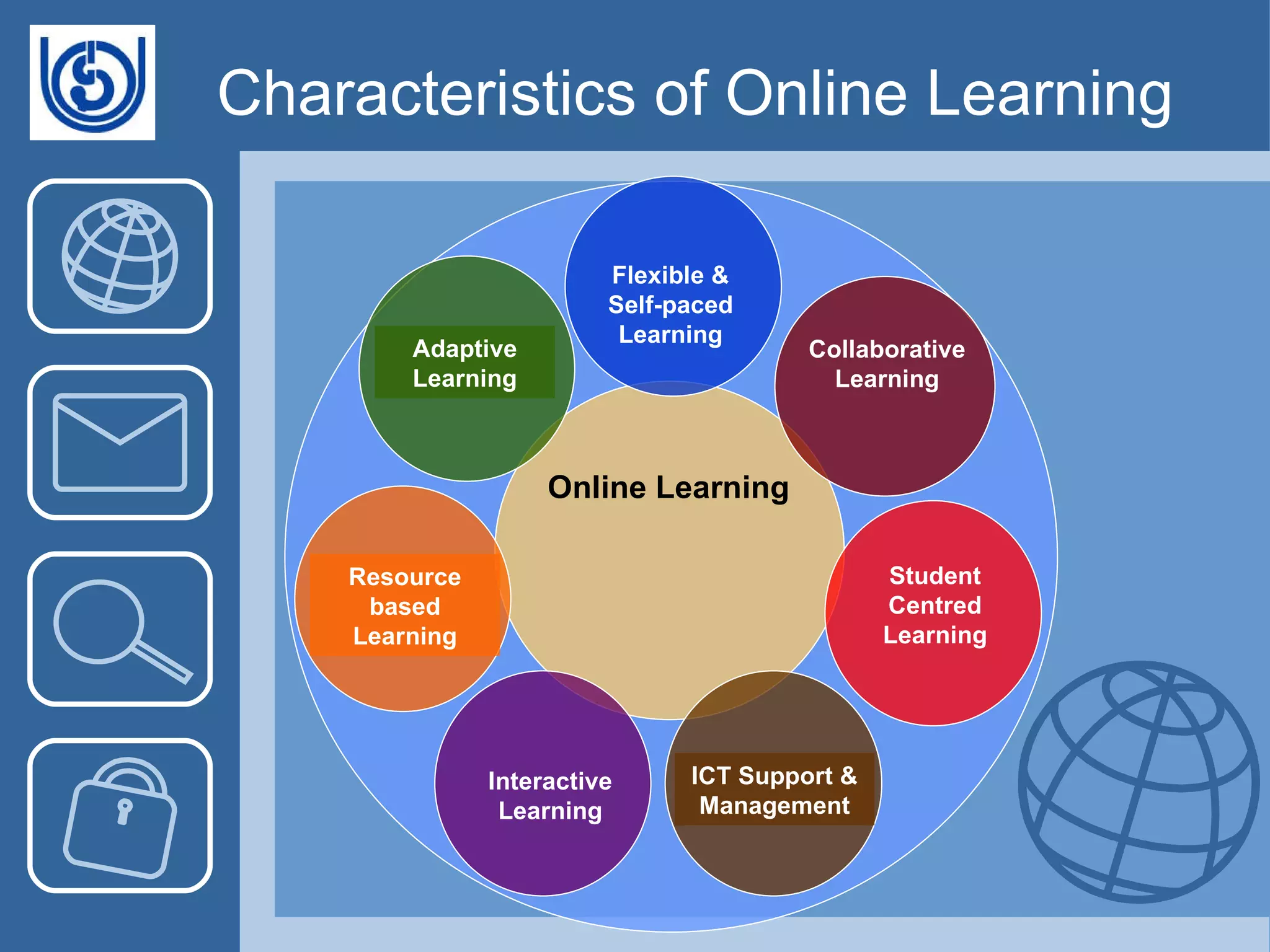 Characteristics of Online Learning Online Learning Interactive Learning ICT Support & Management Student Centred Learning Flexible & Self-paced Learning Adaptive Learning Resource based Learning Collaborative Learning 