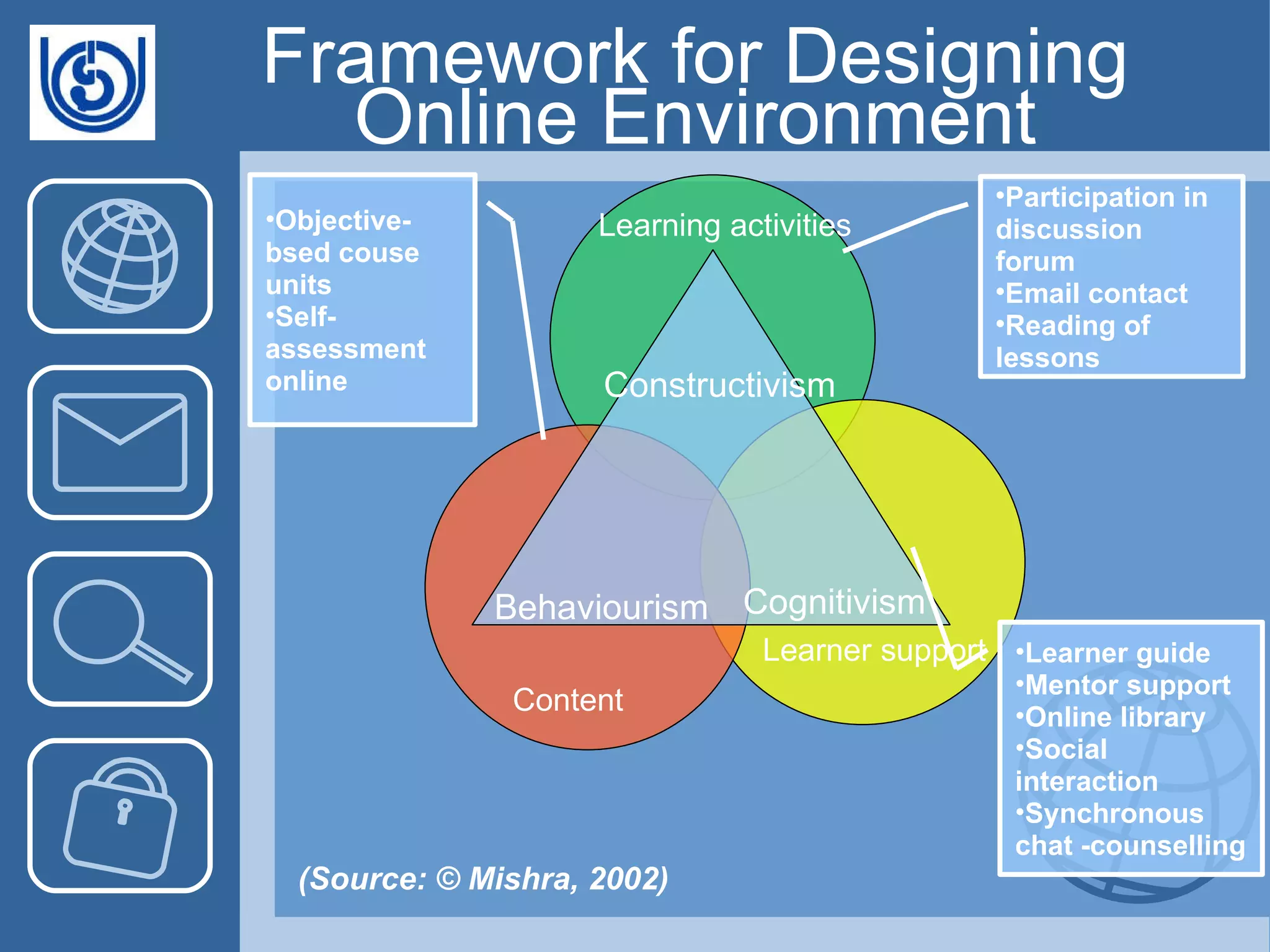 Framework for Designing Online Environment Constructivism Learning activities Learner support Content Behaviourism Cognitivism Participation in discussion forum Email contact Reading of lessons Learner guide Mentor support Online library Social interaction Synchronous chat -counselling Objective-based couse units Self-assessment online (Source: © Mishra, 2002) ‏ 