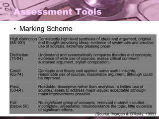 Assessment Tools Marking Scheme (Source:  Morgan & O'Reilly, 1999) High distinction (85-100) Consistently high level synthesis of ideas and argument; original and thought-provoking ideas; evidence of systematic and creative use of sources, extremely pleasing prose Distinction (75-84) Understand and systematically compares theories and concepts; evidence of wide use of sources, makes critical comment, sustained argument, stylish composition. Credit (65-74) Concepts and theory well applied, some useful insights, reasonable use of sources, reasonable argument, although could be improved. Pass (50-64) Readable; descriptive rather than analytical, a limited use of sources, seeks to address major issues; acceptable although major improvements possible. Fail (below 50) No significant grasp of concepts, irrelevant material included, incomplete, unreadable, misunderstands the topic, little evidence of significant efforts. 