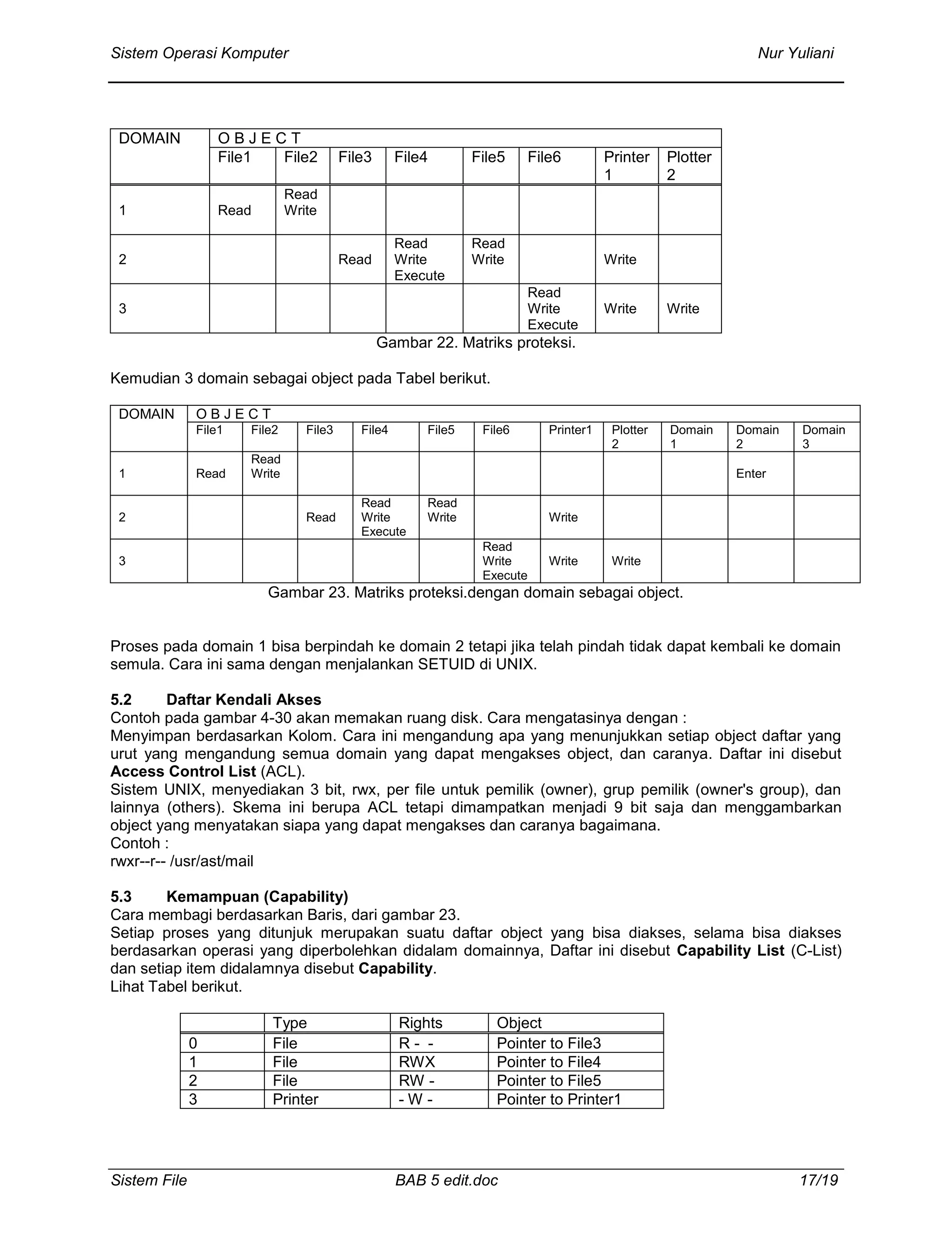 Sistem Operasi Komputer Nur Yuliani
Sistem File BAB 5 edit.doc 17/19
DOMAIN O B J E C T
File1 File2 File3 File4 File5 File6 Printer
1
Plotter
2
1 Read
Read
Write
2 Read
Read
Write
Execute
Read
Write Write
3
Read
Write
Execute
Write Write
Gambar 22. Matriks proteksi.
Kemudian 3 domain sebagai object pada Tabel berikut.
DOMAIN O B J E C T
File1 File2 File3 File4 File5 File6 Printer1 Plotter
2
Domain
1
Domain
2
Domain
3
1 Read
Read
Write Enter
2 Read
Read
Write
Execute
Read
Write Write
3
Read
Write
Execute
Write Write
Gambar 23. Matriks proteksi.dengan domain sebagai object.
Proses pada domain 1 bisa berpindah ke domain 2 tetapi jika telah pindah tidak dapat kembali ke domain
semula. Cara ini sama dengan menjalankan SETUID di UNIX.
5.2 Daftar Kendali Akses
Contoh pada gambar 4-30 akan memakan ruang disk. Cara mengatasinya dengan :
Menyimpan berdasarkan Kolom. Cara ini mengandung apa yang menunjukkan setiap object daftar yang
urut yang mengandung semua domain yang dapat mengakses object, dan caranya. Daftar ini disebut
Access Control List (ACL).
Sistem UNIX, menyediakan 3 bit, rwx, per file untuk pemilik (owner), grup pemilik (owner's group), dan
lainnya (others). Skema ini berupa ACL tetapi dimampatkan menjadi 9 bit saja dan menggambarkan
object yang menyatakan siapa yang dapat mengakses dan caranya bagaimana.
Contoh :
rwxr--r-- /usr/ast/mail
5.3 Kemampuan (Capability)
Cara membagi berdasarkan Baris, dari gambar 23.
Setiap proses yang ditunjuk merupakan suatu daftar object yang bisa diakses, selama bisa diakses
berdasarkan operasi yang diperbolehkan didalam domainnya, Daftar ini disebut Capability List (C-List)
dan setiap item didalamnya disebut Capability.
Lihat Tabel berikut.
Type Rights Object
0 File R - - Pointer to File3
1 File RWX Pointer to File4
2 File RW - Pointer to File5
3 Printer - W - Pointer to Printer1
 