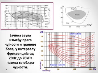 2 karakteristike zvuka (1) | PPT