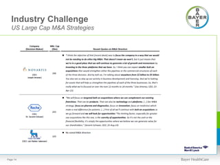 Industry Challenge
US Large Cap M&A Strategies
Page 14
 