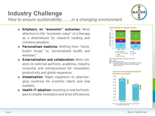 Industry Challenge
How to ensure sustainability…….in a changing environment
Page 9
 