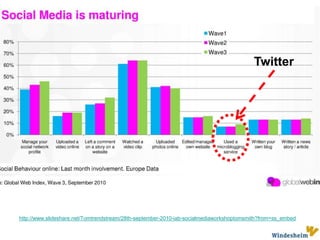Owned  media http://www.youtube.com/watch?v=0Cs95FmimP0&feature=player_embedded30