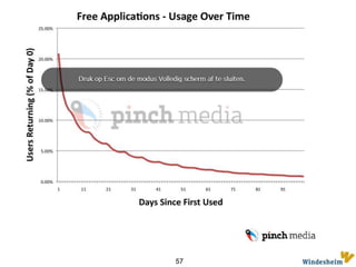 Whopper Sacrifice The idea behind “Whopper Sacrifice” was simple enough - delete ten of your Facebook friends and get a free Whopper. It caught on like wildfire because by the end of the campaign over 50,000 friends had been deleted. But deleting friends isn’t what Facebook is about. Facebook wants people to make connections, not cancel them, and Burger King was eliminating more friendships than the giant social media site was comfortable with. All good things must come to an end – and ultimately the Whopper Sacrifice was sacrificed. Although some people are now wondering if it was worth losing a friend over a hamburgerSander Janssens Msc  Online Branding International Week Katowice 2011