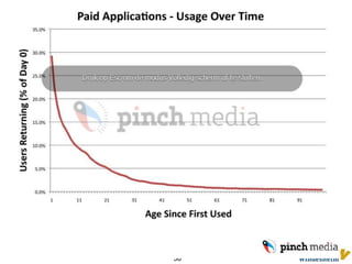 Pringles - Videos The Facebook Fan Page for this potato chip doesn’t grab you like Red Bull but the videos are great. They are low budget productions of people singing silly songs. There is very little editing or props but thousands of people “like” the videos and share them with their friends. This gives Pringles a chance to promote their product without having to a resort to a paid ad. That’s good business by itself because the average cost of producing a TV commercial today is over $400,000.Videos are easy to consume and they are one of the most popular types of shared content online. This is why many businesses try to make videos that will go “viral” - in other words - get seen by an exponentially growing number of people. This is not an easy feat and when you’re successful it can be a goldmine.Pringles gets a thumbs up for doing this. They have nearly 3,000,000 fans now - not bad for a potato chip that got its name out of a Cincinnati phone book.Sander Janssens Msc  Online Branding International Week Katowice 2011