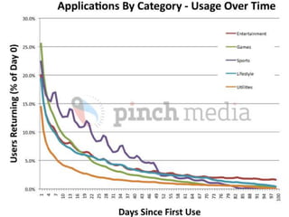 Sander Janssens Msc  Online Branding International Week Katowice 2011